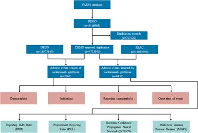 Post-marketing safety surveillance of sacituzumab govitecan: an observational, pharmacovigilance study leveraging FAERS database